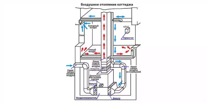 Как выбрать лучшую систему отопления и кондиционирования для вашего стиля дизайна коттеджа